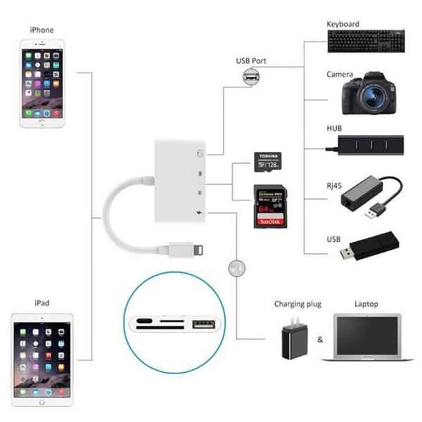 4-in-1 SD/TF Card Reader USB 2.0 Female OTG Adapter Cable